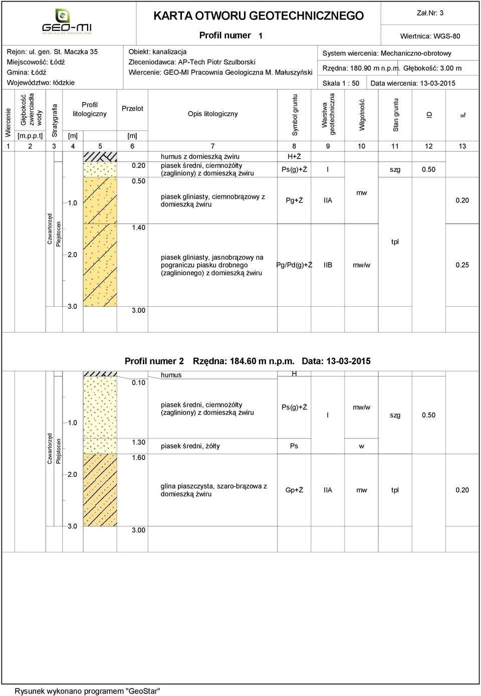 Małuszyński System wiercenia: Mechaniczno-obrotowy Rzędna: 180.90 m n.p.m. Głębokość: 3.