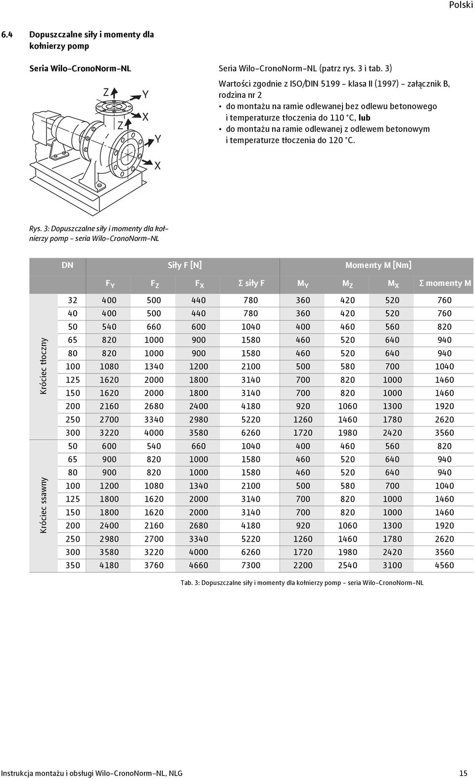 ramie odlewanej z odlewem betonowym i temperaturze tłoczenia do 120 C. X Rys.