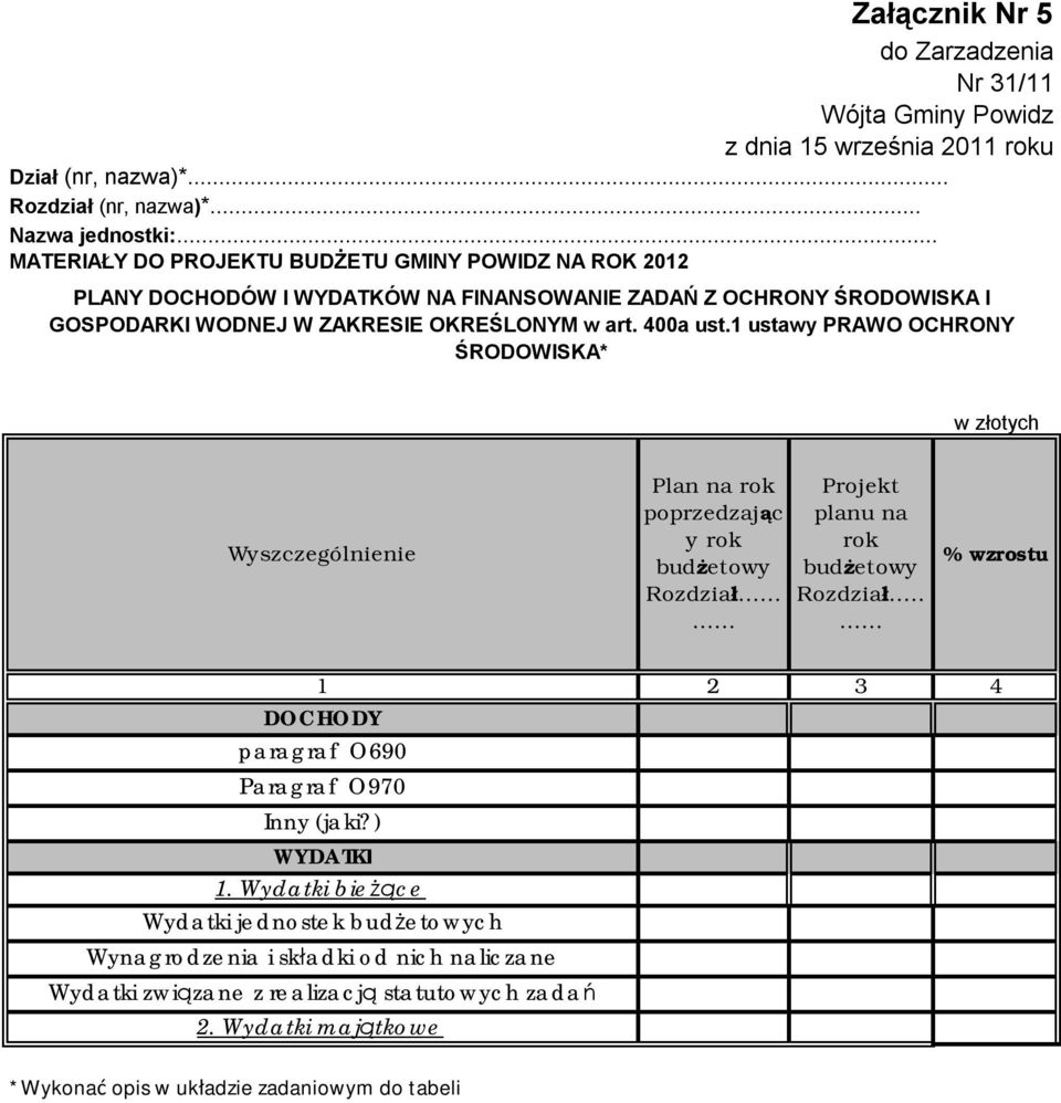 1 ustawy PRAWO OCHRONY ŚRODOWISKA* w złotych Wyszczególnienie Plan na rok poprzedzając y rok budżetowy Rozdział...... Projekt planu na rok budżetowy Rozdział.