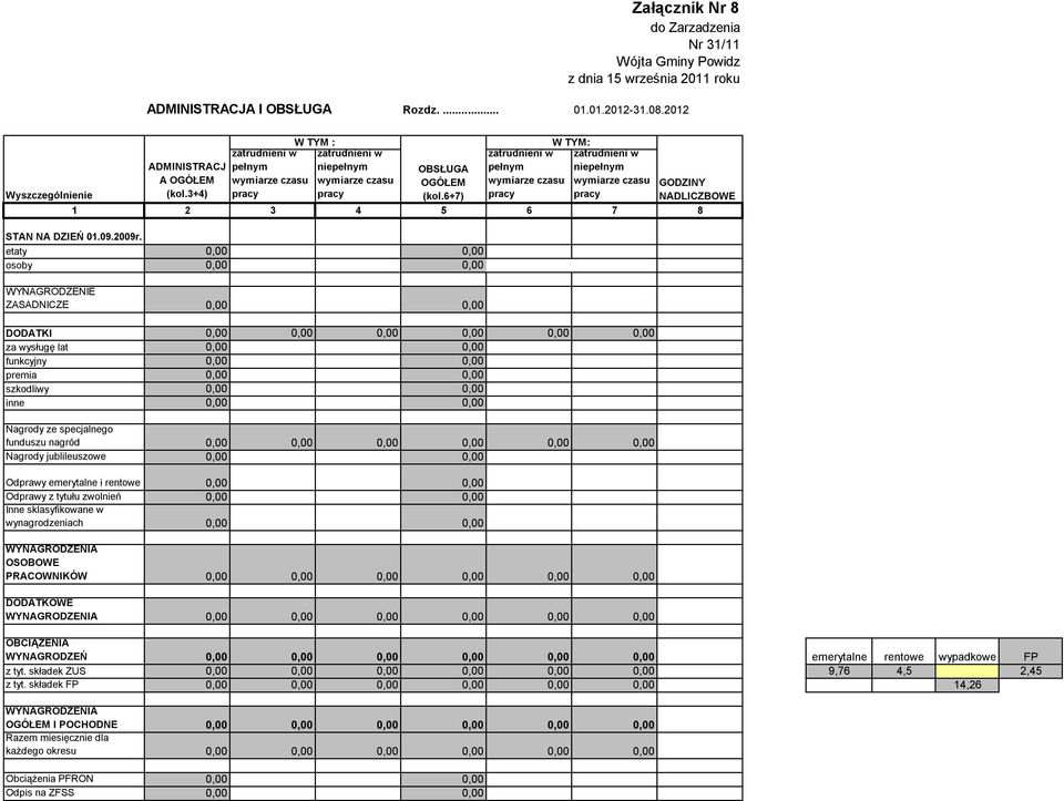 6+7) zatrudnieni w pełnym wymiarze czasu pracy zatrudnieni w niepełnym wymiarze czasu pracy 1 2 3 4 5 6 7 8 STAN NA DZIEŃ 01.09.2009r.