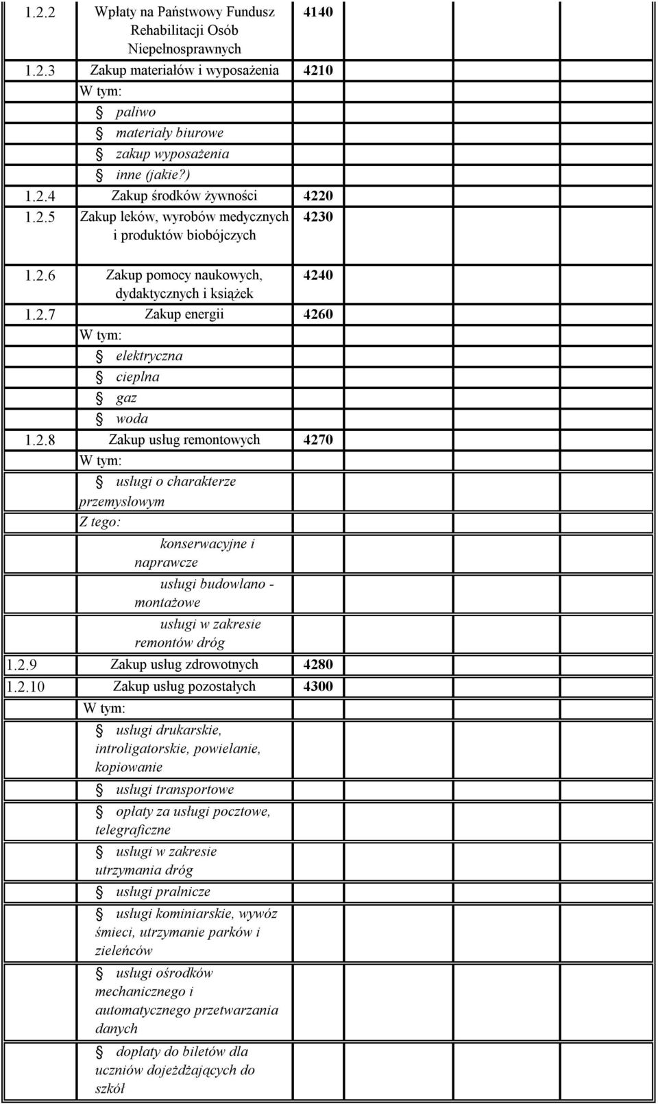 2.9 Zakup usług zdrowotnych 4280 1.2.10 Zakup usług pozostałych 4300 W tym: usługi drukarskie, introligatorskie, powielanie, kopiowanie usługi transportowe opłaty za usługi pocztowe, telegraficzne
