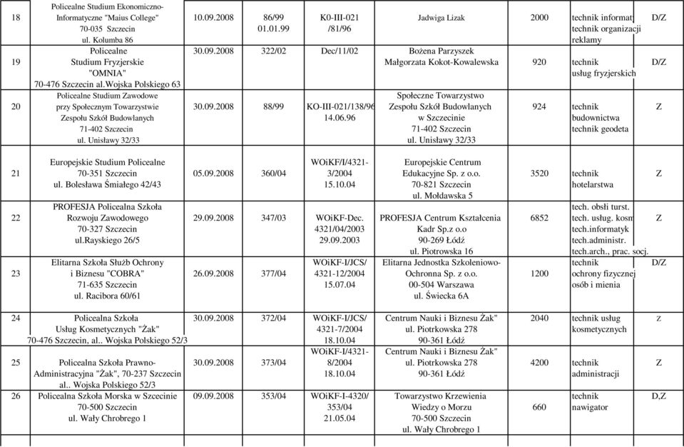 wojska Polskiego 63 Policealne Studium Zawodowe Społeczne Towarzystwo 20 przy Społecznym Towarzystwie 30.09.