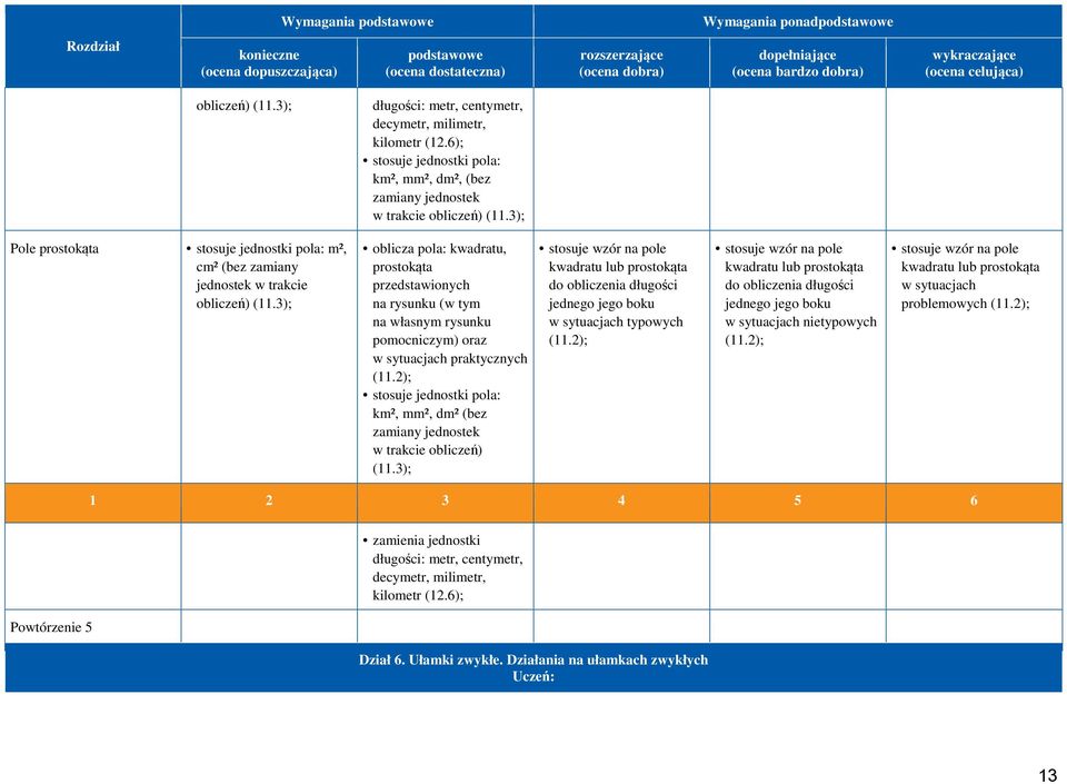 3); Pole prostokąta stosuje jednostki pola: m², cm² (bez zamiany jednostek w trakcie obliczeń) (11.