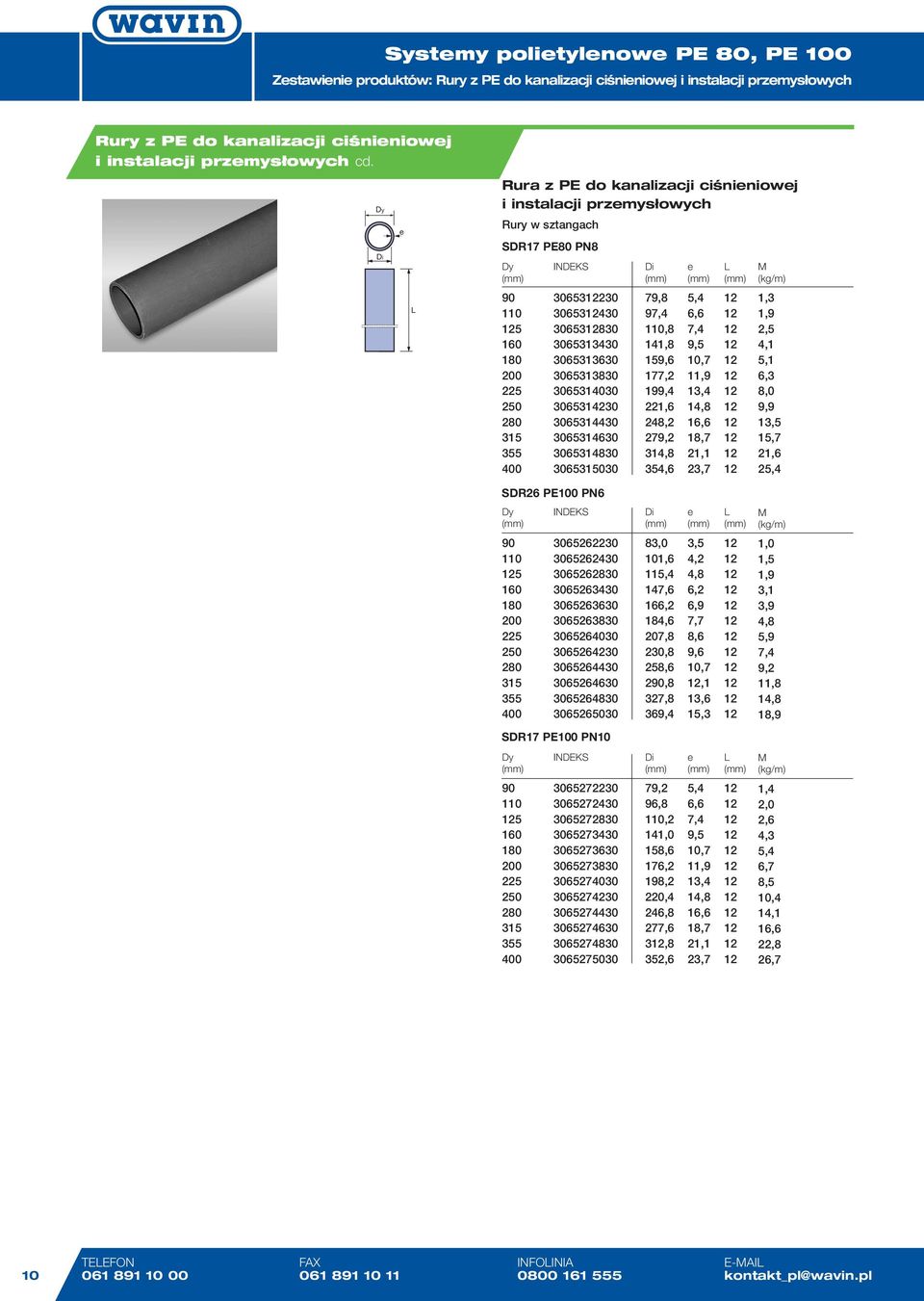 8,7,,7,,9,,,, 8,0 9,9,,7,, SDR PE00 PN 0 0 0 00 00 0 00 00 0 00 00 00 00 0 00 8,0 0,, 7,, 8, 07,8 0,8 8,,8 7,8 9,,,,8,,9 7,7 8, 9, 0,7,,,,0,,9,,9,8,9 7, 9,,8,8 8,9 SDR7 PE00 PN0