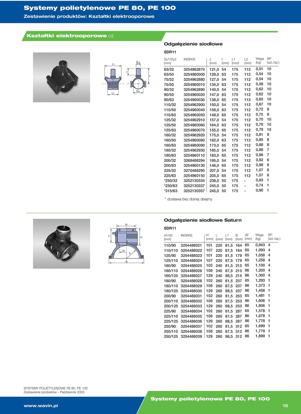 ) 0 0 0 0 0 0 0 0 8 8 0 0 0 8 8 8 7 7 Odgałęini siodłow SDR,0 8,0 7,0,0,0 7,0 8,0,0 8,0 8,0 7,0,0,0,0 8,0 7,0 8,0 8,0 9,0,0 07,0 0,0 8,0,0,0 - - - / / / / / / / / 0/ 0/ 0/ / / / 0/ 0/ 0/ / / / / / /