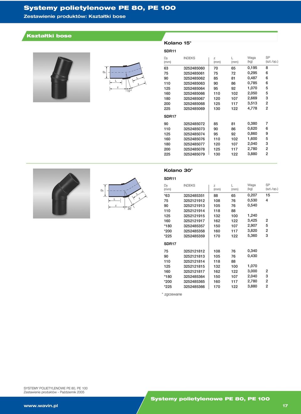 ) 8 SDR7 0 0 87 87 87 87 877 878 879 8 9 0 0 0 8 8 9 0 07 7 0, 0,0 0,,00,0,7,8 7 9 Kolano 0 SDR * 0 0 * * * 8 9 9 9 9 97 87 88 89