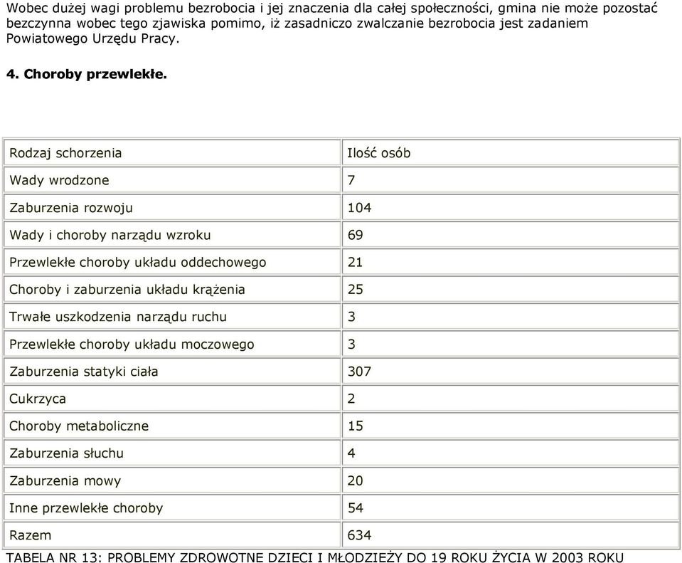 Rdzaj schrzenia Ilść sób Wady wrdzne 7 Zaburzenia rzwju 104 Wady i chrby narządu wzrku 69 Przewlekłe chrby układu ddechweg 21 Chrby i zaburzenia układu krąŝenia