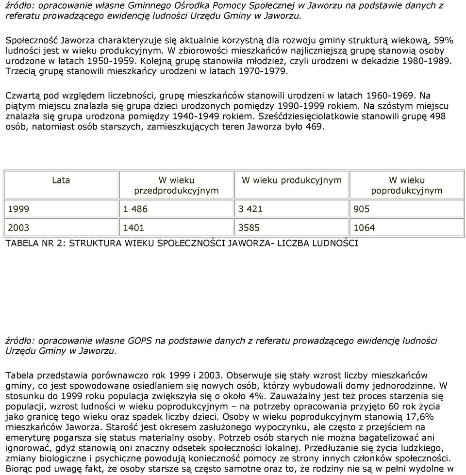 W zbirwści mieszkańców najliczniejszą grupę stanwią sby urdzne w latach 1950-1959. Klejną grupę stanwiła młdzieŝ, czyli urdzeni w dekadzie 1980-1989.