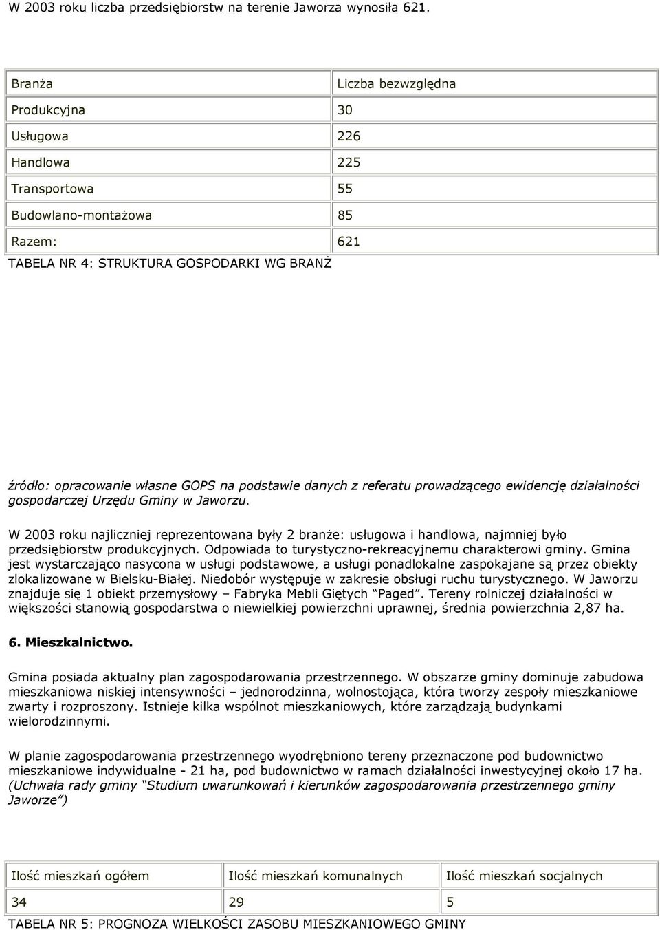 z referatu prwadząceg ewidencję działalnści gspdarczej Urzędu Gminy w Jawrzu. W 2003 rku najliczniej reprezentwana były 2 branŝe: usługwa i handlwa, najmniej był przedsiębirstw prdukcyjnych.