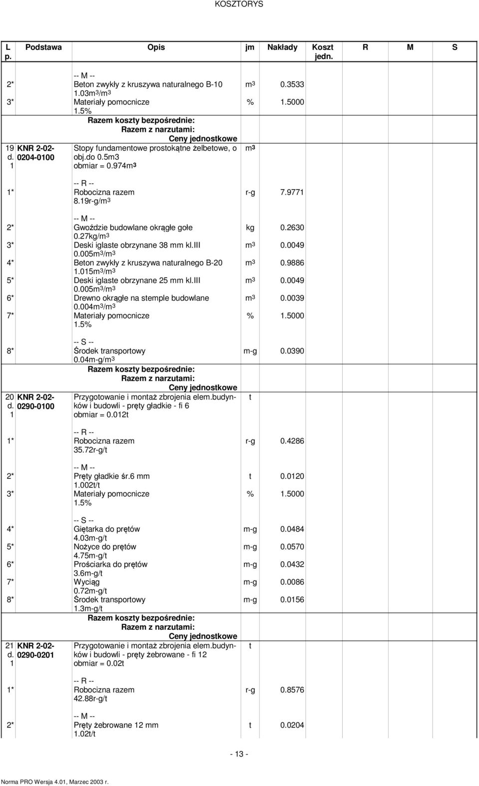 05 3 / 3 5* Deski iglaste obrzynane 25 kl.iii 0.005 3 / 3 6* Drewno okrągłe na steple budowlane 0.004 3 / 3 7* Materiały poocnicze 8* Środek transportowy 0.04-g/ 3 -g 0.0390 20 KNR 2-02- d.
