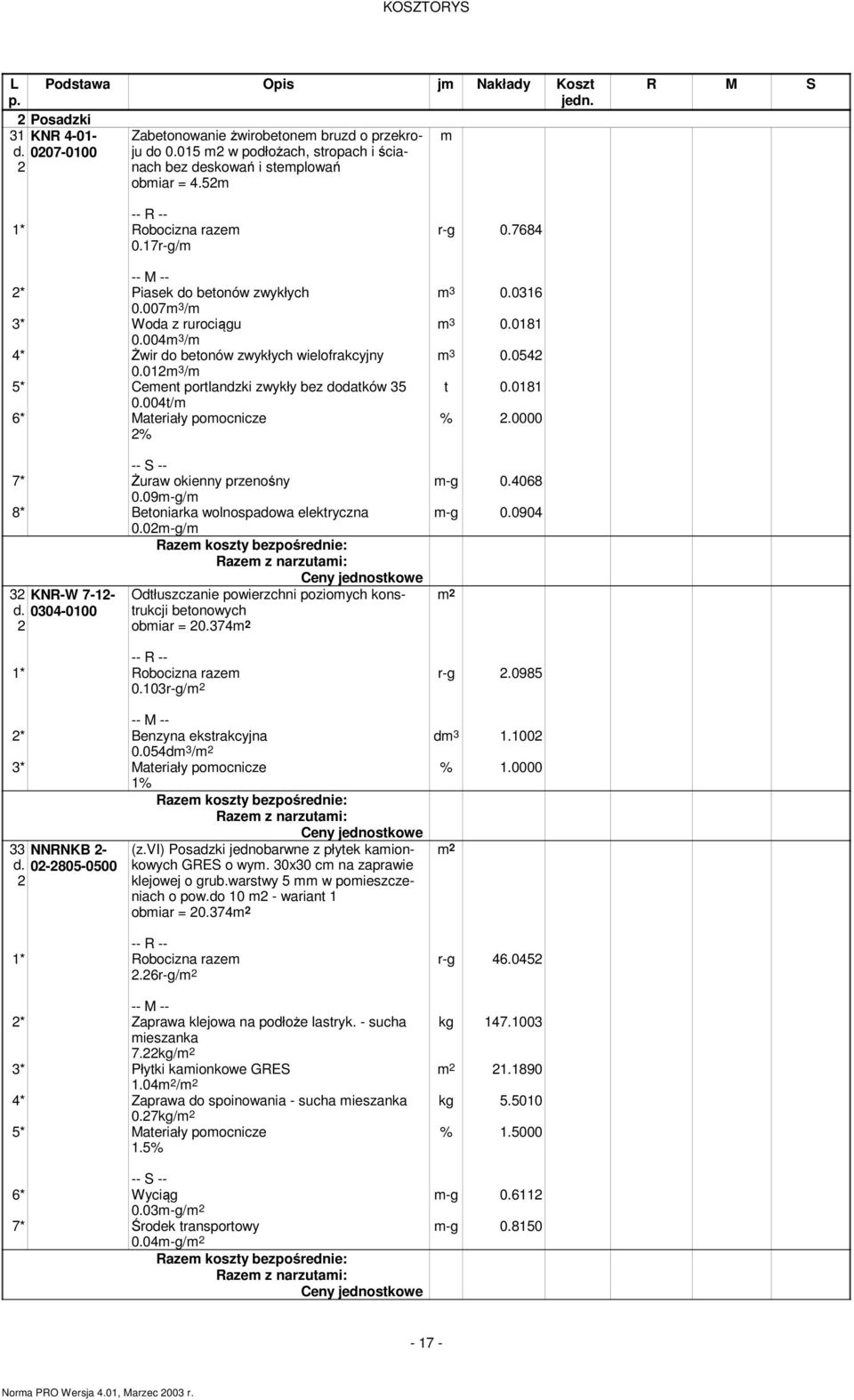 004t/ 6* Materiały poocnicze 2% 7* Żuraw okienny przenośny 0.09-g/ 8* Betoniarka wolnospadowa elektryczna 32 KNR-W 7-2- d. 0304-000 2 0.