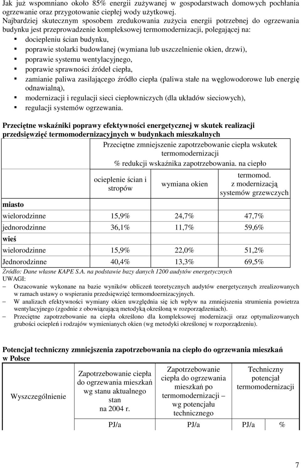 stolarki budowlanej (wymiana lub uszczelnienie okien, drzwi), poprawie systemu wentylacyjnego, poprawie sprawności źródeł ciepła, zamianie paliwa zasilającego źródło ciepła (paliwa stałe na