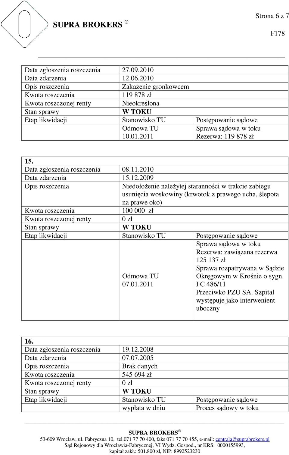 Data zgłoszenia roszczenia 08.11.2010 Data zdarzenia 15.12.