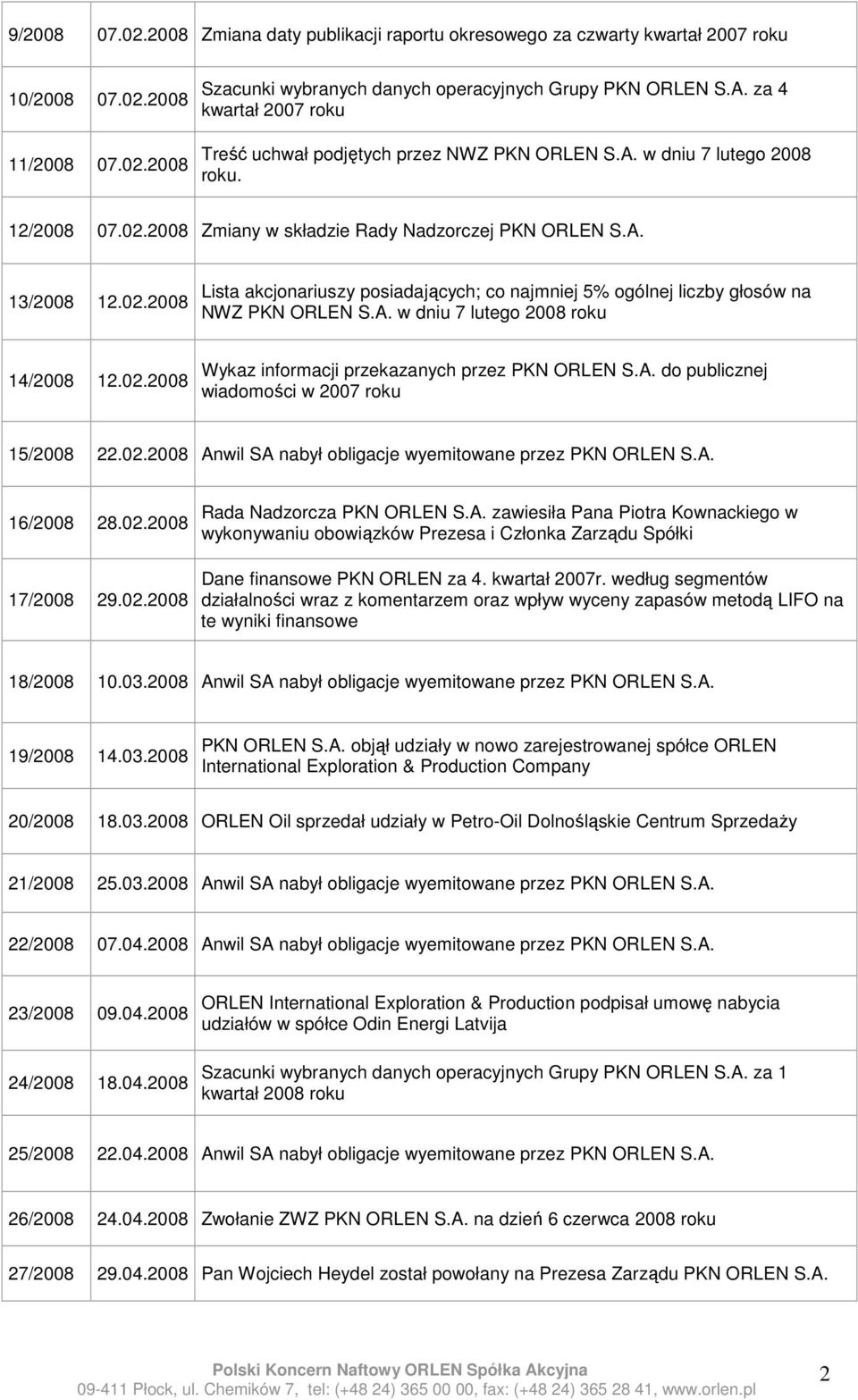 02.2008 Anwil SA nabył obligacje wyemitowane przez PKN 16/2008 28.02.2008 17/2008 29.02.2008 Rada Nadzorcza PKN zawiesiła Pana Piotra Kownackiego w wykonywaniu obowiązków Prezesa i Członka Zarządu Spółki Dane finansowe PKN ORLEN za 4.