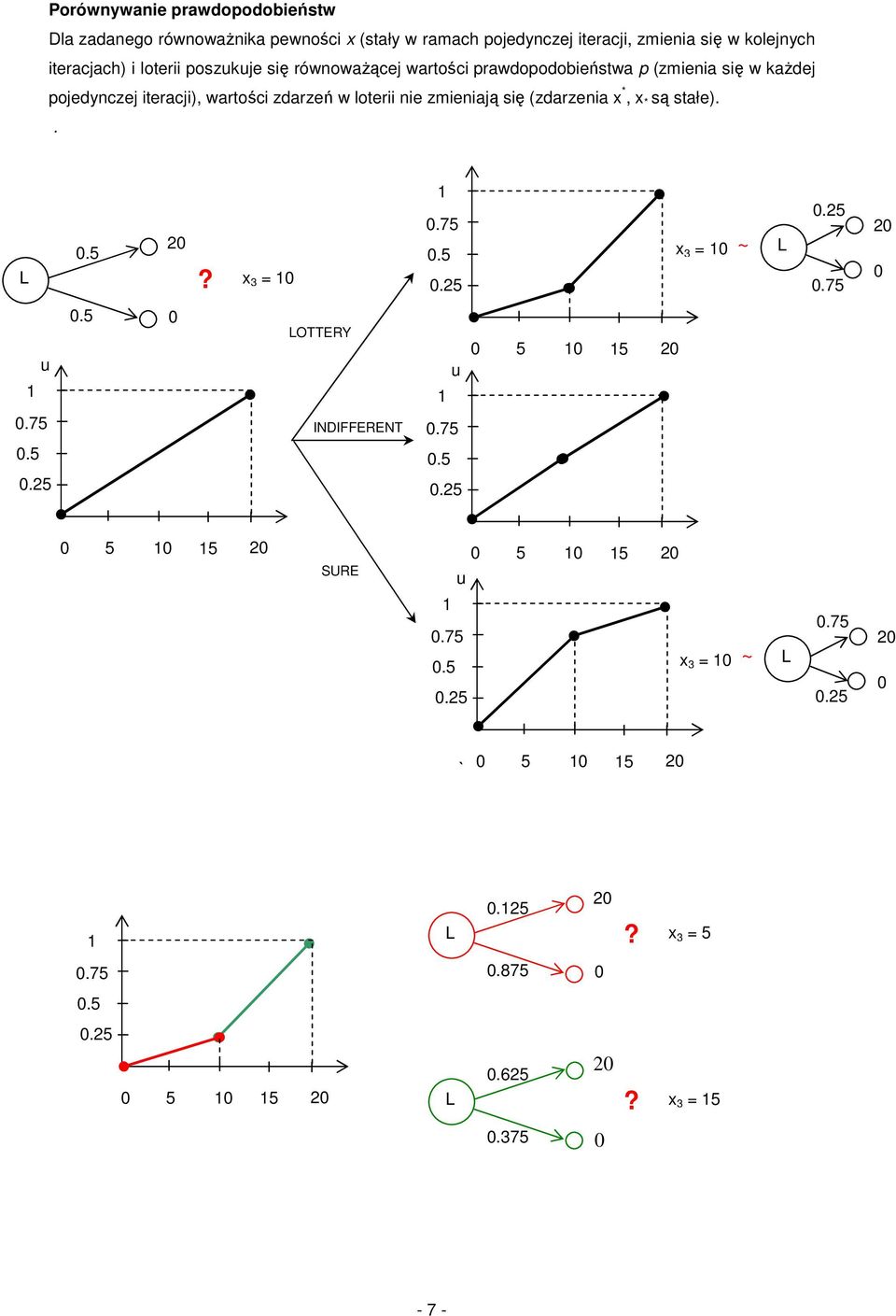się w każdej pojedynczej iteracji), wartości zdarzeń w loterii nie zmieniają się (zdarzenia x *, x * są stałe).