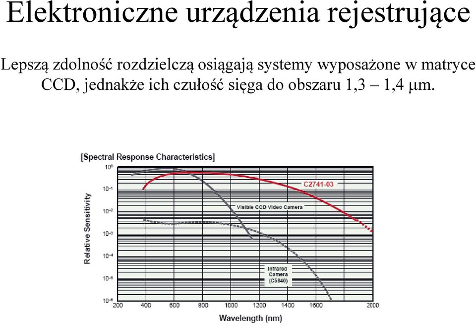 systemy wyposażone w matryce CCD,