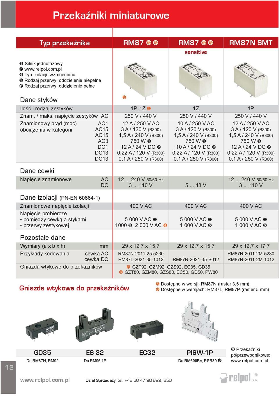 napiêcie zestyków Znamionowy pr¹d (moc) obci¹ enia w kategorii, 1Z ❹ 1Z AC 250 V / 440 V 250 V / 440 V 250 V / 440 V 12 A / 750 W 12A/24VDC 10 A / 750 W 10A/24VDC 12 A / 750 W 12A/24VDC AC1 AC15 AC15