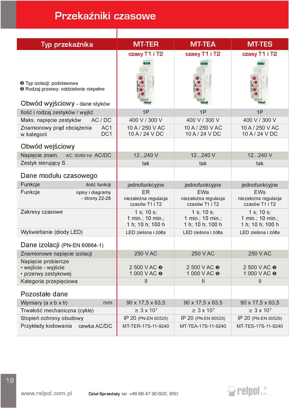 napiêcie zestyków AC / DC Znamionowy pr¹d obci¹ enia AC1 w kategorii DC1 400 V / 300 V 10 A / 10A/24VDC 400 V / 300 V 10 A / 10A/24VDC 400 V / 300 V 10 A / 10A/24VDC Obwód wejœciowy Napiêcie znam.