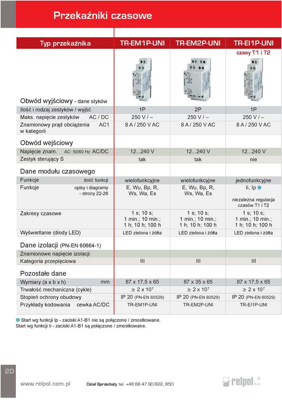 AC: 50/60 Hz AC/DC Zestyk steruj¹cy S nie Dane modu³u czasowego Funkcje iloœæ funkcji Funkcje Zakresy czasowe Wyœwietlanie (diody LED) opisy i diagramy - strony 22-26 wielofunkcyjne E, Wu, Bp, R, Ws,