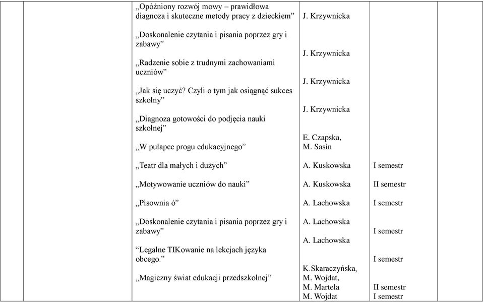 Doskonalenie czytania i pisania poprzez gry i zabawy Legalne TIKowanie na lekcjach języka obcego. Magiczny świat edukacji przedszkolnej J. Krzywnicka J. Krzywnicka J. Krzywnicka J. Krzywnicka E.