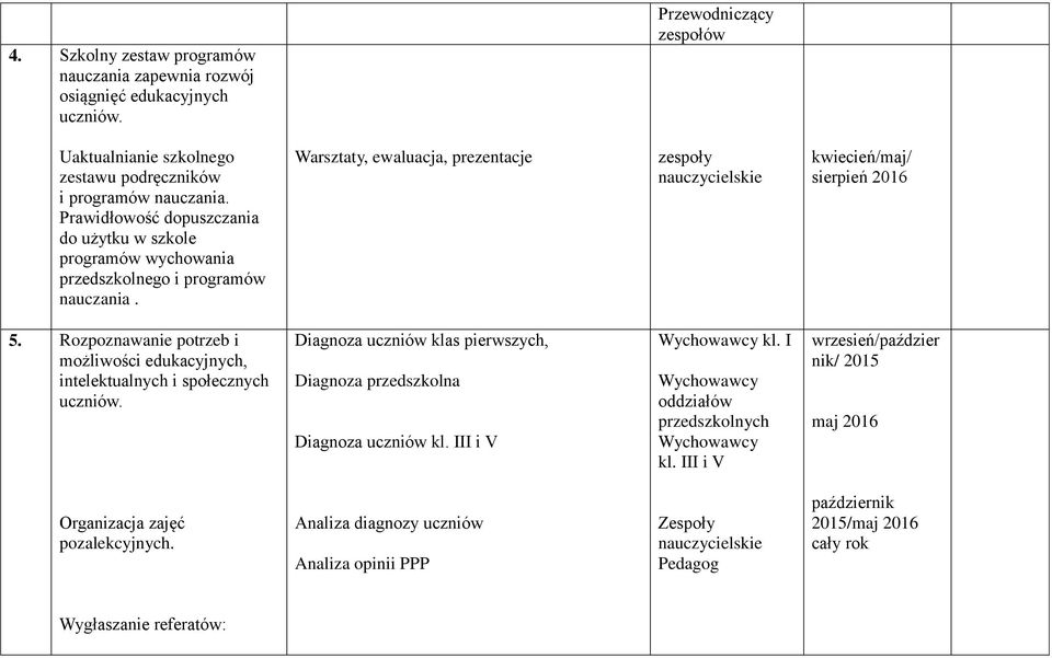 Rozpoznawanie potrzeb i możliwości edukacyjnych, intelektualnych i społecznych uczniów. Diagnoza uczniów klas pierwszych, Diagnoza przedszkolna Diagnoza uczniów kl. III i V Wychowawcy kl.