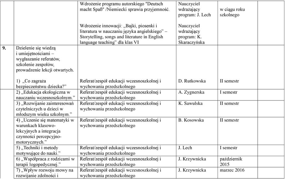 2) Edukacja ekologiczna w nauczaniu wczesnoszkolnym. 3) Rozwijanie zainteresowań czytelniczych u dzieci w młodszym wieku szkolnym.