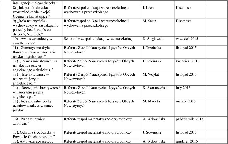 13) Interaktywność w nauczaniu języka angielskiego. 14) Rozwijanie kreatywności w nauczaniu języka angielskiego. 15) Indywidualne cechy uczniów a sukces w nauce języka. 16) Praca z uczniem zdolnym.