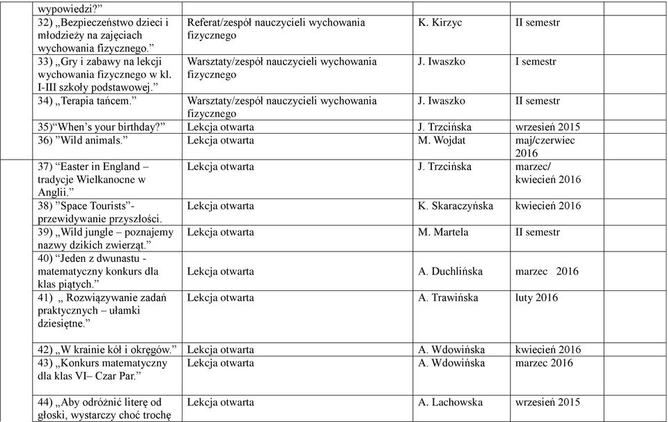 Warsztaty/zespół nauczycieli wychowania J. Iwaszko II semestr fizycznego 35) When s your birthday? Lekcja otwarta J. Trzcińska wrzesień 2015 36) Wild animals. Lekcja otwarta M.