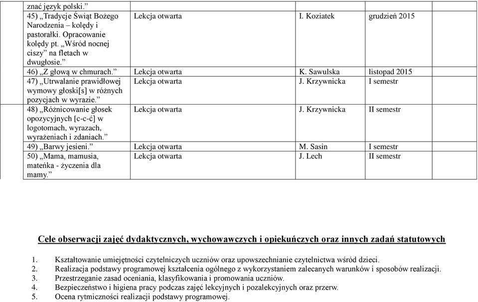 48) Różnicowanie głosek Lekcja otwarta J. Krzywnicka II semestr opozycyjnych [c-c-ć] w logotomach, wyrazach, wyrażeniach i zdaniach. 49) Barwy jesieni. Lekcja otwarta M.