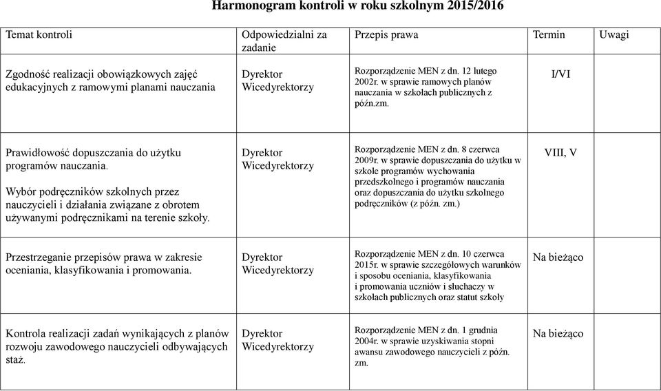 Wybór podręczników szkolnych przez nauczycieli i działania związane z obrotem używanymi podręcznikami na terenie szkoły. Rozporządzenie MEN z dn. 8 czerwca 2009r.