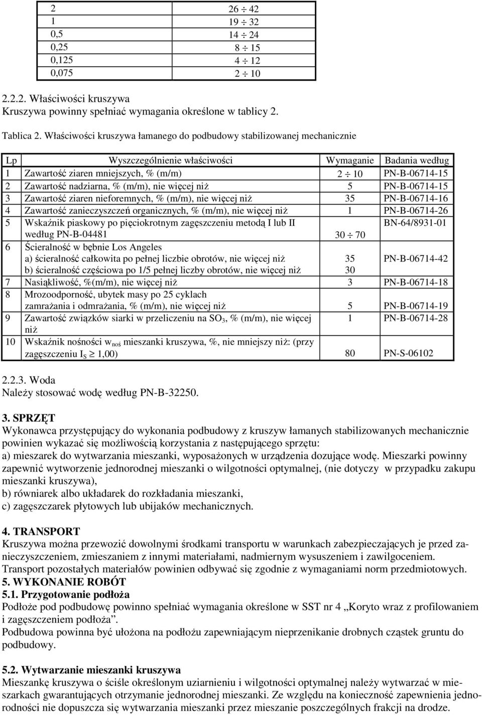 nadziarna, % (m/m), nie więcej niŝ 5 PN-B-06714-15 3 Zawartość ziaren nieforemnych, % (m/m), nie więcej niŝ 35 PN-B-06714-16 4 Zawartość zanieczyszczeń organicznych, % (m/m), nie więcej niŝ 1