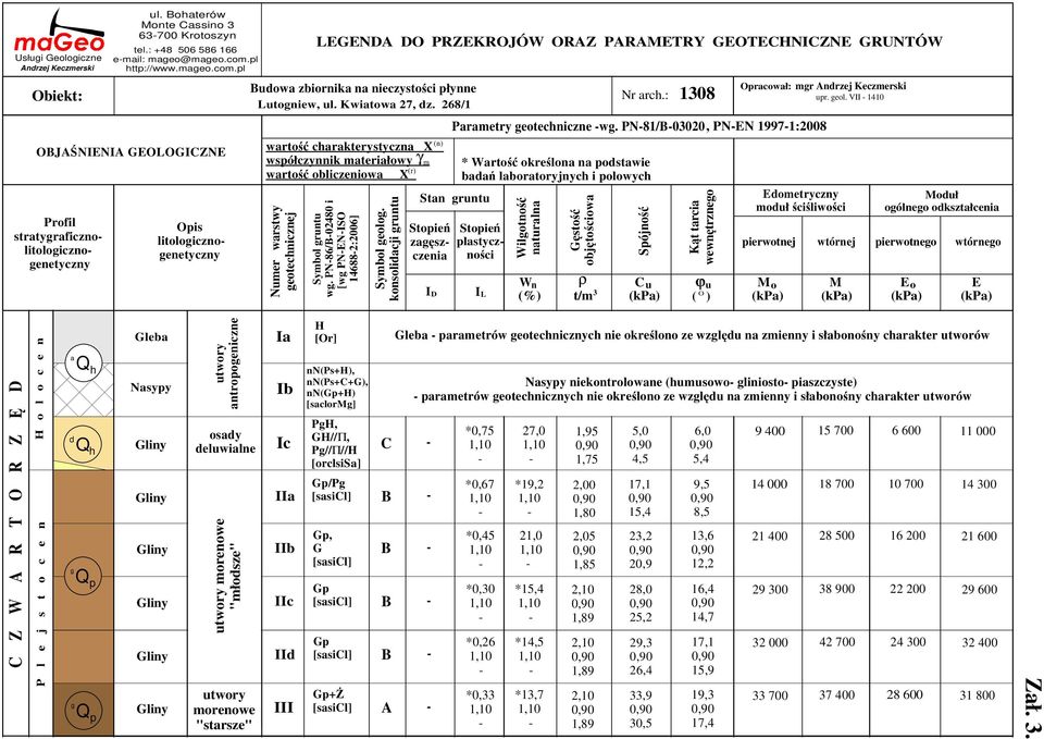 Kwiatowa 27, dz. 268/1 wartość charakterystyczna X współczynnik materiałowy γ m (r) wartość obliczeniowa X Numer warstwy geotechnicznej Symbol gruntu wg. Symbol PN86/B02480 gruntu i wg.