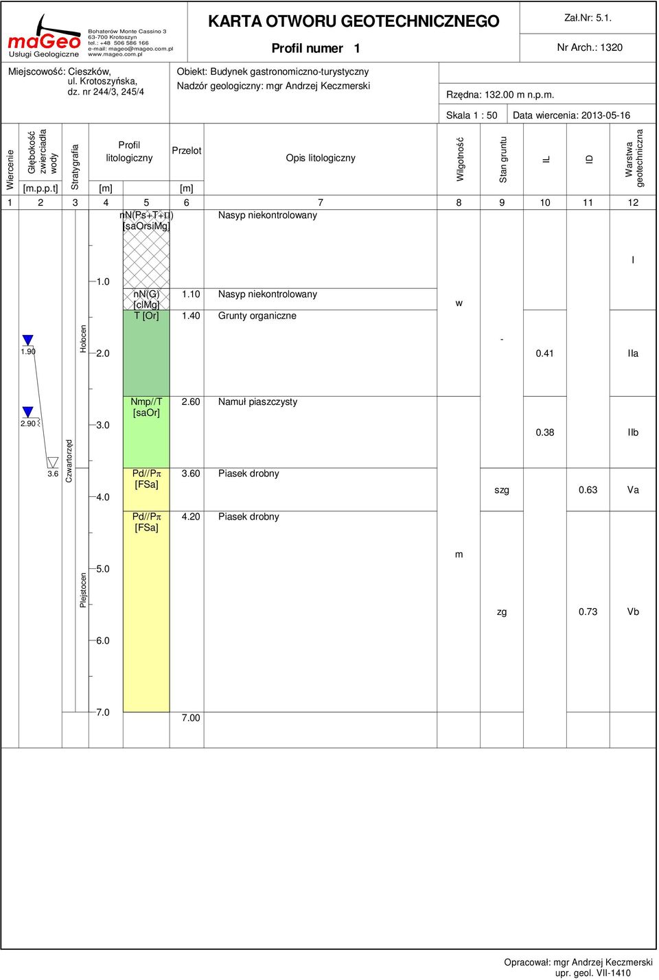 pl www.mageo.com.pl Profil litologiczny KARTA OTWORU GEOTECHNICZNEGO Profil numer 1 Obiekt: Budynek gastronomicznoturystyczny Nadzór geologiczny: mgr Andrzej Keczmerski Przelot [m.p.p.t] [m] [m] Opis litologiczny Rzędna: 132.