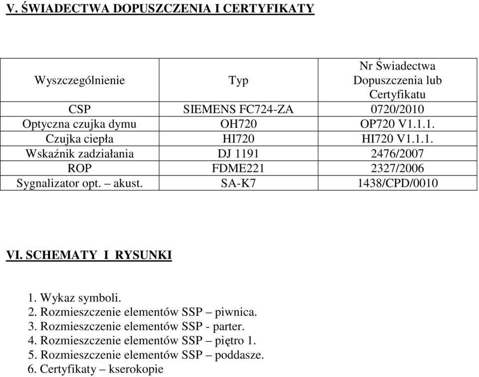 akust. SA-K7 1438/CPD/0010 VI. SCHEMATY I RYSUNKI 1. Wykaz symboli. 2. Rozmieszczenie elementów SSP piwnica. 3.