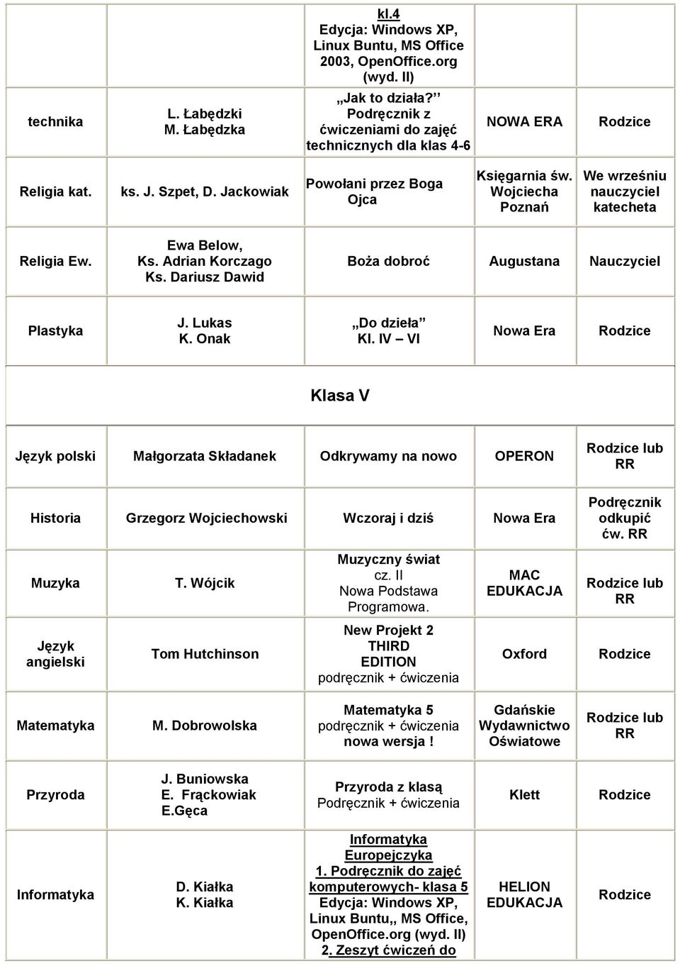 IV VI Klasa V polski Małgorzata Składanek Odkrywamy na nowo OPERON lub Historia Grzegorz Wojciechowski Wczoraj i dziś ćw. Muzyka T. Wójcik Muzyczny świat cz.