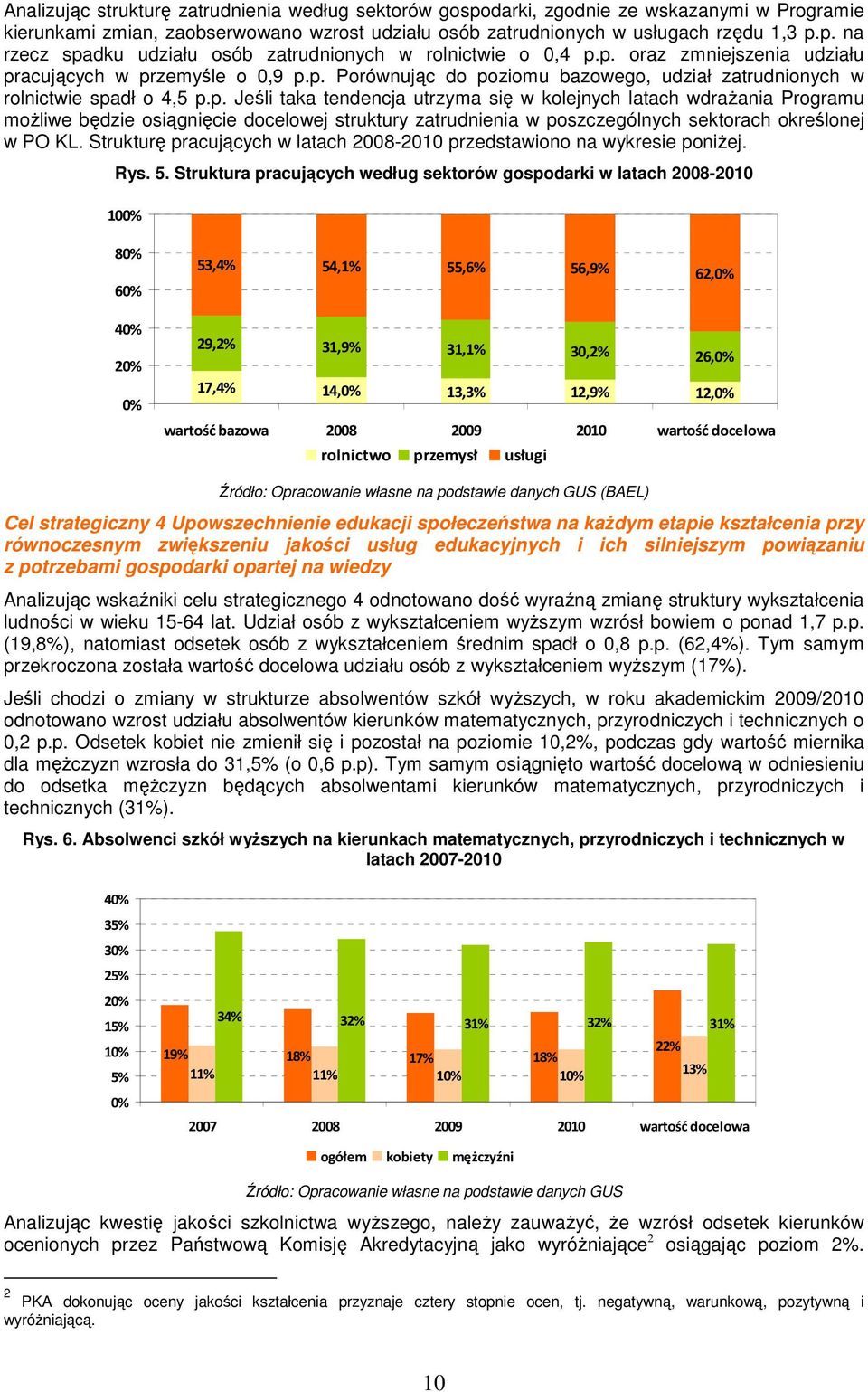 Strukturę pracujących w latach 28-21 przedstawiono na wykresie poniŝej. Rys. 5.