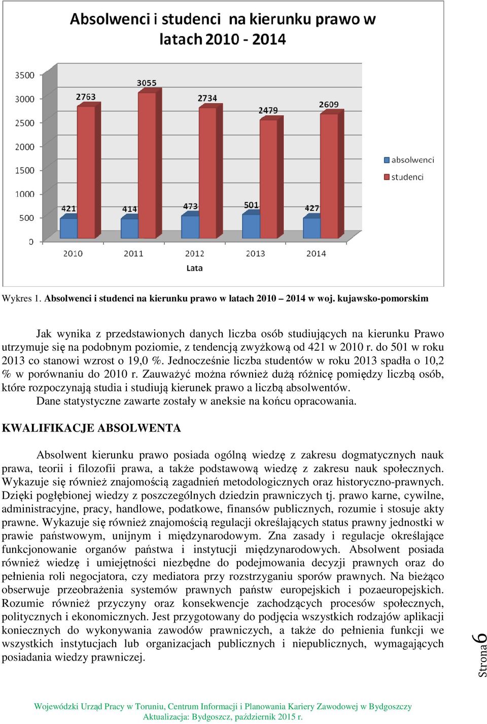 do 501 w roku 2013 co stanowi wzrost o 19,0 %. Jednocześnie liczba studentów w roku 2013 spadła o 10,2 % w porównaniu do 2010 r.