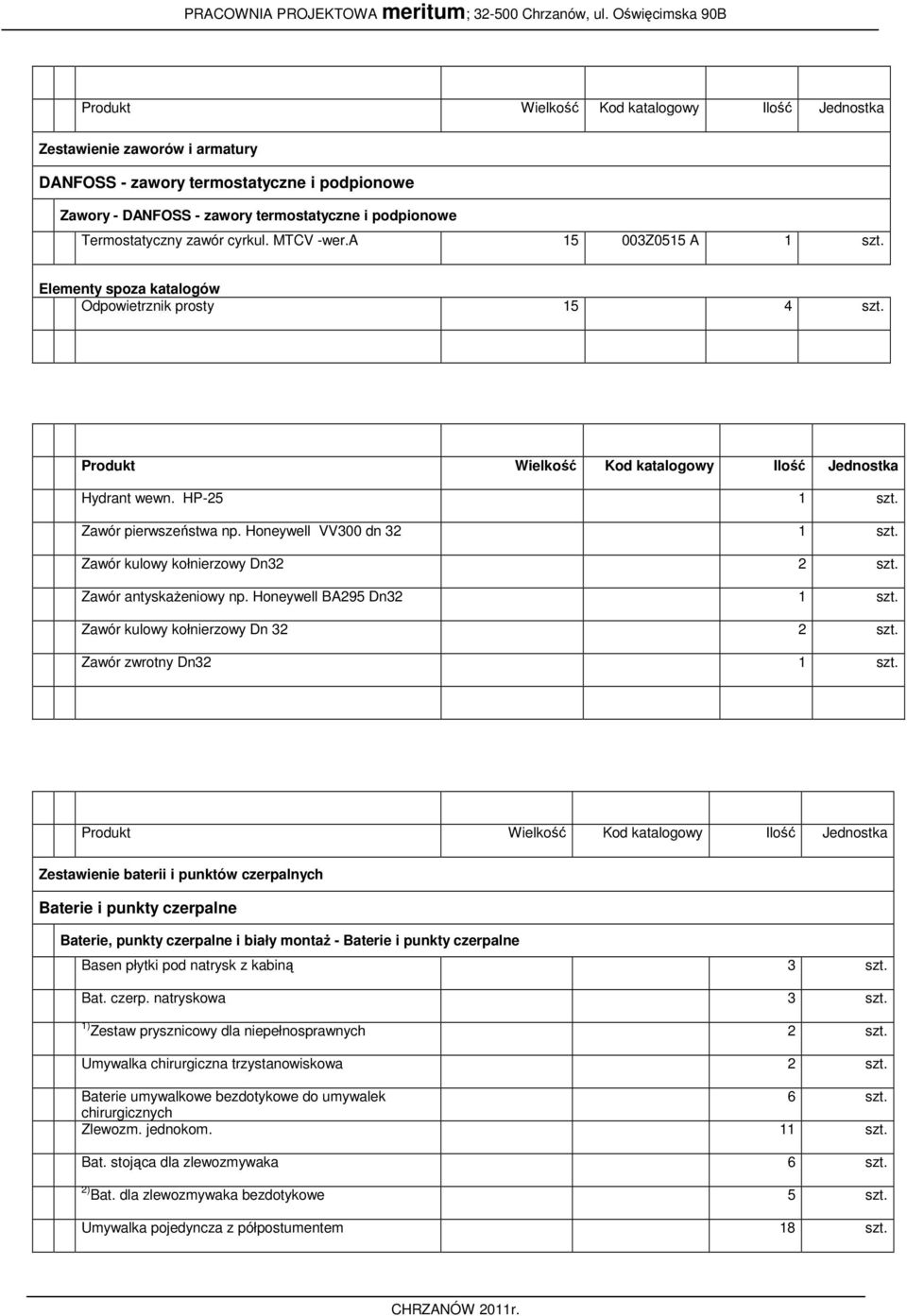 Honeywell VV300 dn 32 1 szt. Zawór kulowy kołnierzowy Dn32 2 szt. Zawór antyskażeniowy np. Honeywell BA295 Dn32 1 szt. Zawór kulowy kołnierzowy Dn 32 2 szt. Zawór zwrotny Dn32 1 szt.