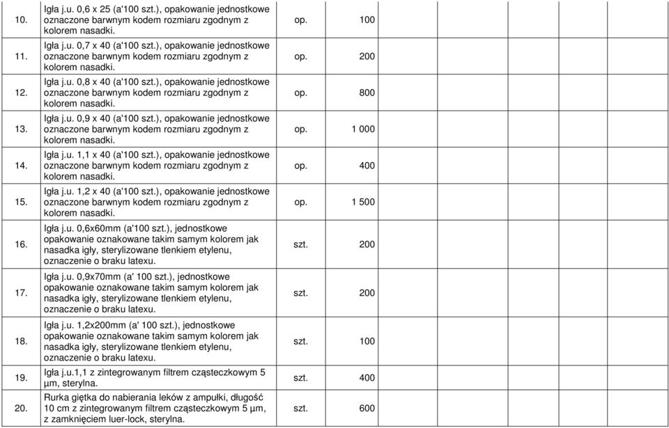 ), opakowanie jednostkowe oznaczone barwnym kodem rozmiaru zgodnym z kolorem nasadki. Igła j.u. 0,9 x 40 (a'100 szt.