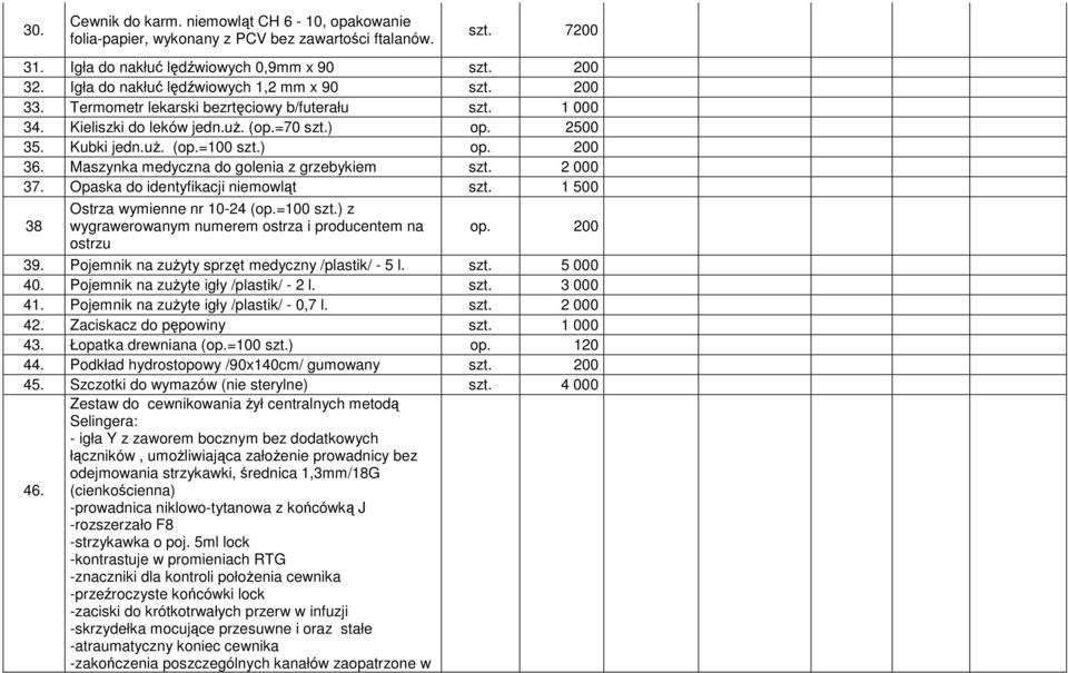 Maszynka medyczna do golenia z grzebykiem szt. 2 000 37. Opaska do identyfikacji niemowląt szt. 1 500 38 Ostrza wymienne nr 10-24 (op.=100 szt.