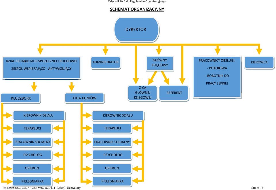 KUNIÓW Z-CA GŁÓWNEJ KSIĘGOWEJ REFERENT PRACY LEKKIEJ KIEROWNIK DZIAŁU KIEROWNIK DZIAŁU TERAPEUCI TERAPEUCI PRACOWNIK SOCJALNY