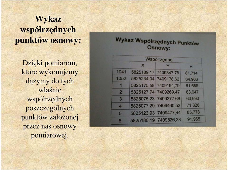 do tych właśnie współrzędnych