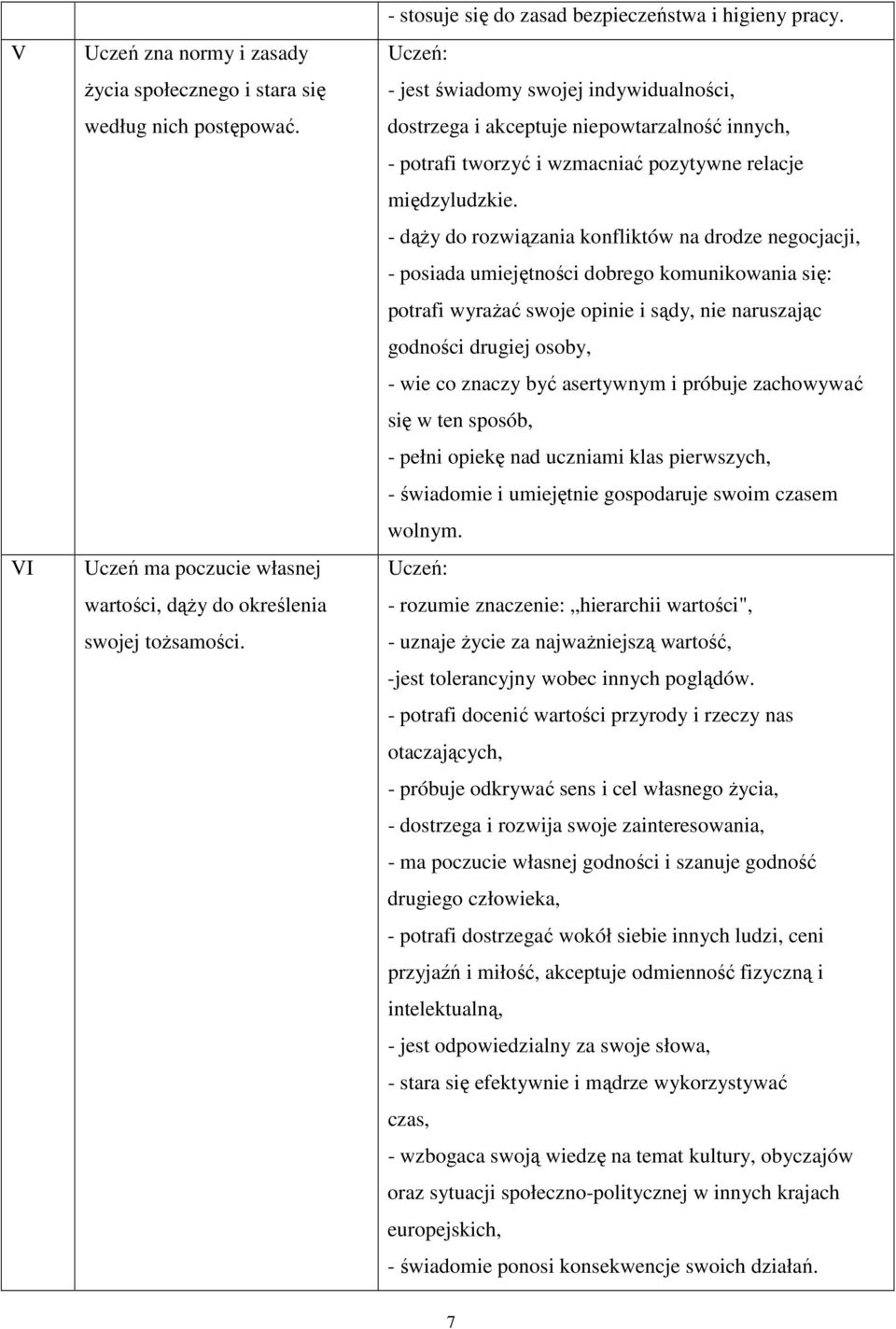 Uczeń: - jest świadomy swojej indywidualności, dostrzega i akceptuje niepowtarzalność innych, - potrafi tworzyć i wzmacniać pozytywne relacje międzyludzkie.