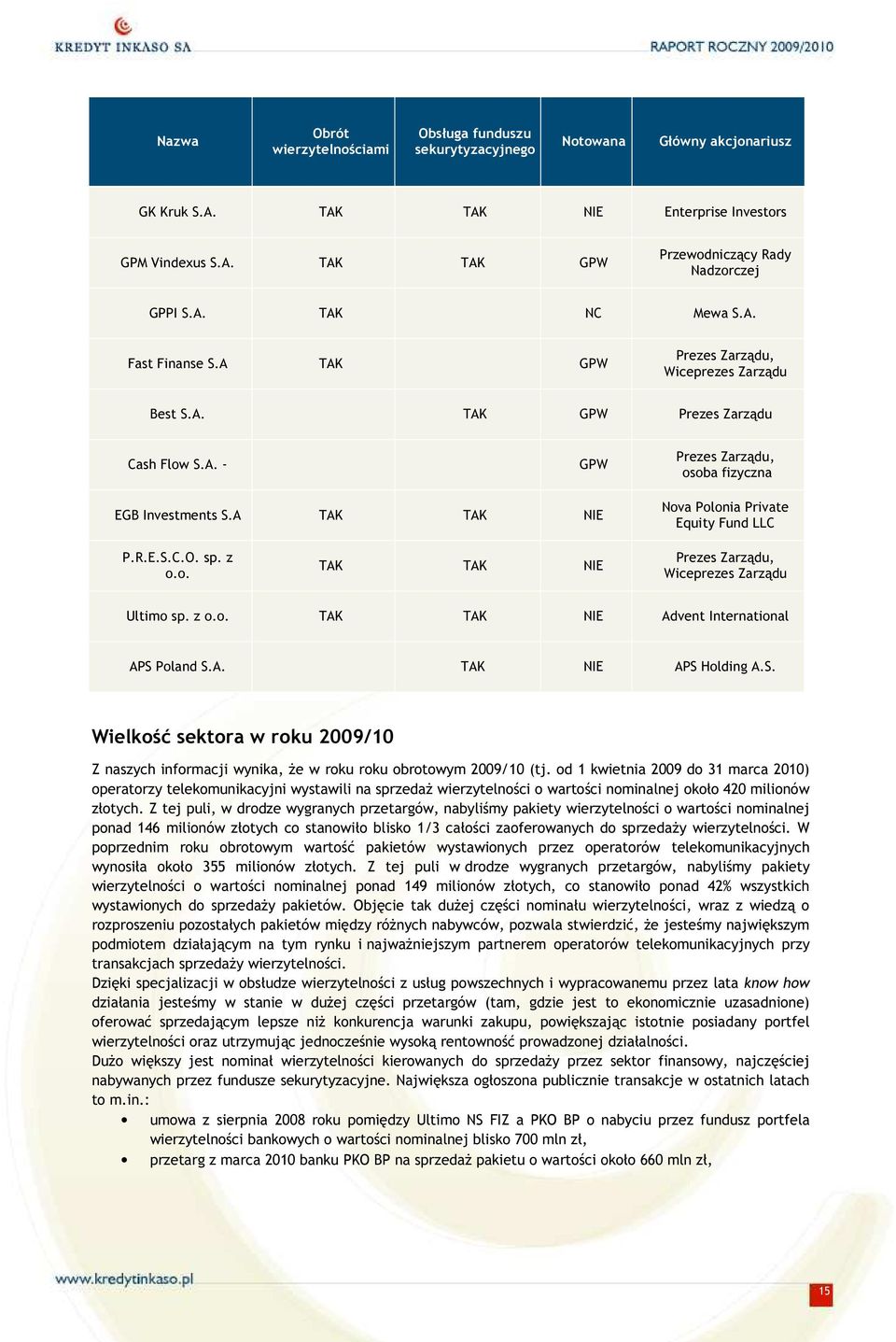 A TAK TAK NIE Nova Polonia Private Equity Fund LLC P.R.E.S.C.O. sp. z o.o. TAK TAK NIE Prezes Zarządu, Wiceprezes Zarządu Ultimo sp. z o.o. TAK TAK NIE Advent International APS Poland S.A. TAK NIE APS Holding A.