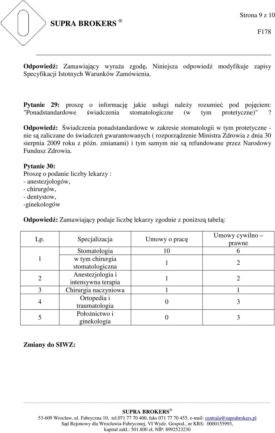 zmianami) i tym samym nie są refundowane przez Narodowy Fundusz Zdrowia.