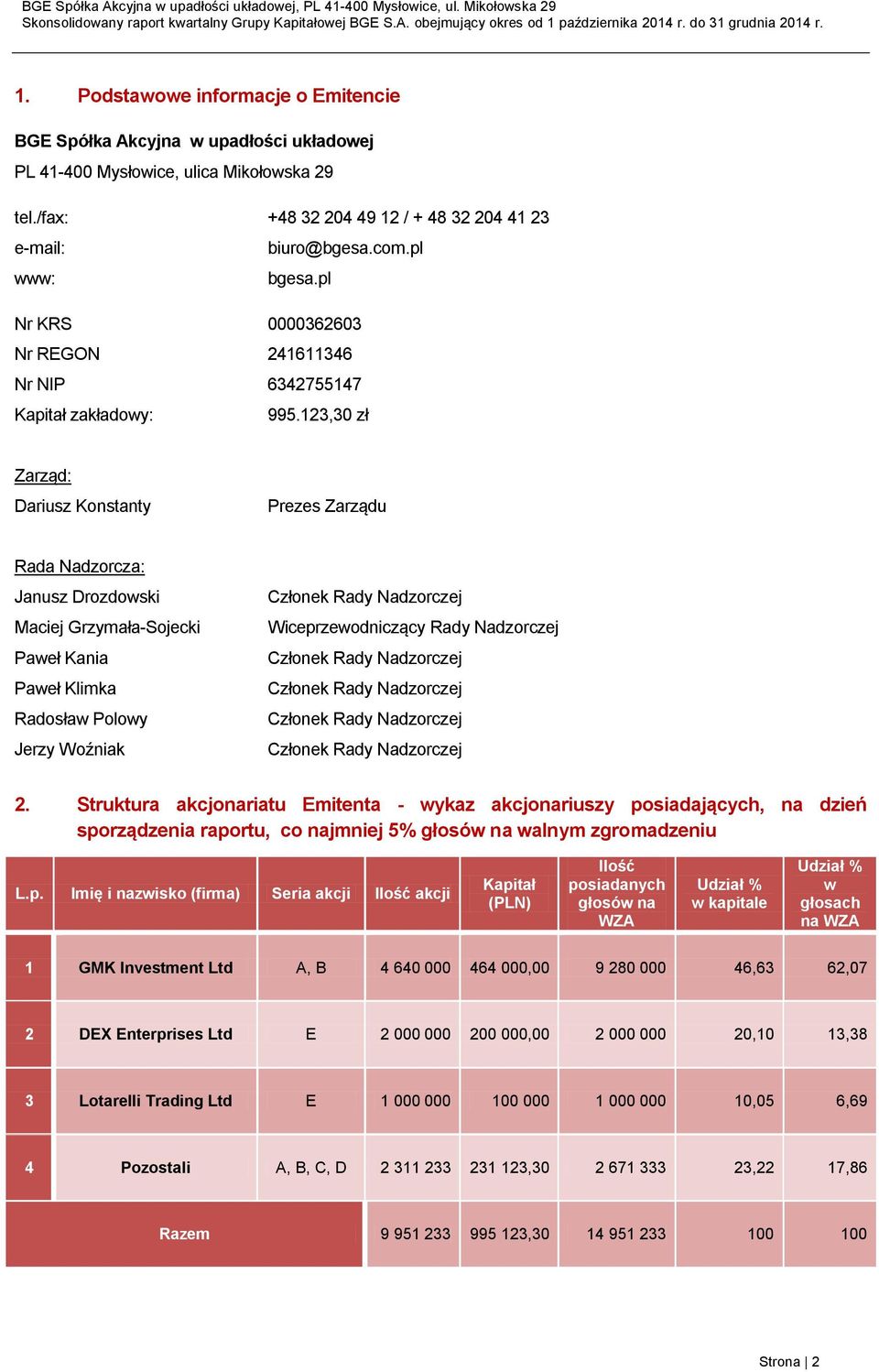 123,30 zł Zarząd: Dariusz Konstanty Prezes Zarządu Rada Nadzorcza: Janusz Drozdowski Maciej Grzymała-Sojecki Paweł Kania Paweł Klimka Radosław Polowy Jerzy Woźniak Członek Rady Nadzorczej