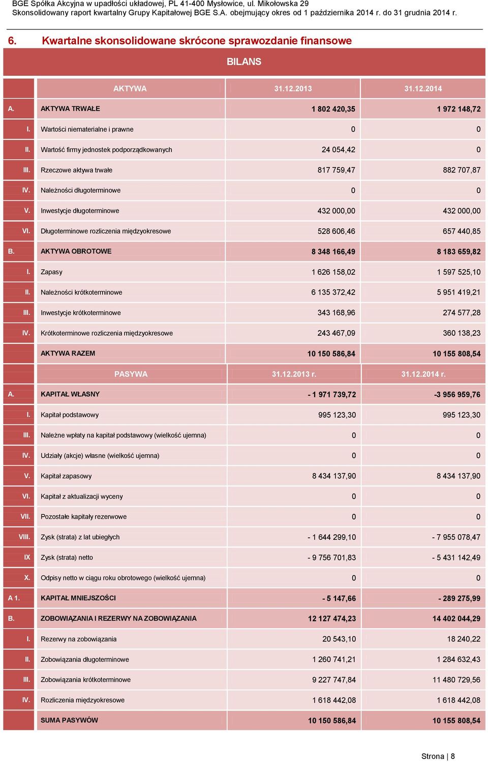 Należności długoterminowe 0 0 V. Inwestycje długoterminowe 432 000,00 432 000,00 V Długoterminowe rozliczenia międzyokresowe 528 606,46 657 440,85 B.