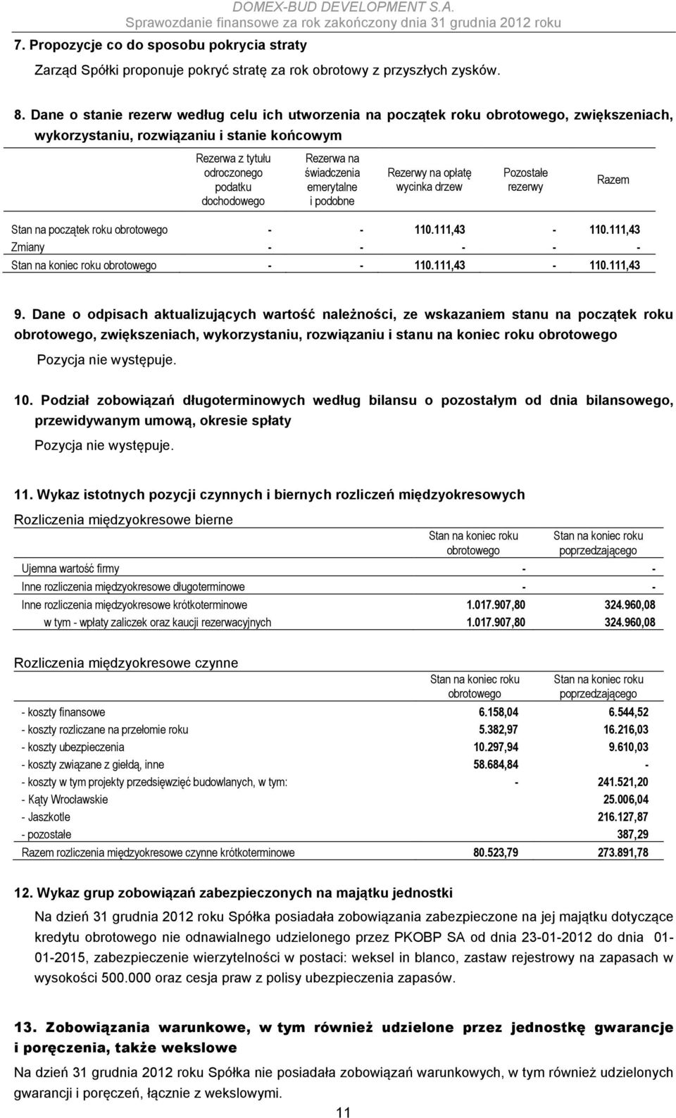 świadczenia emerytalne i podobne Rezerwy na opłatę wycinka drzew Pozostałe rezerwy Razem Stan na początek roku obrotowego - - 110.111,43-110.