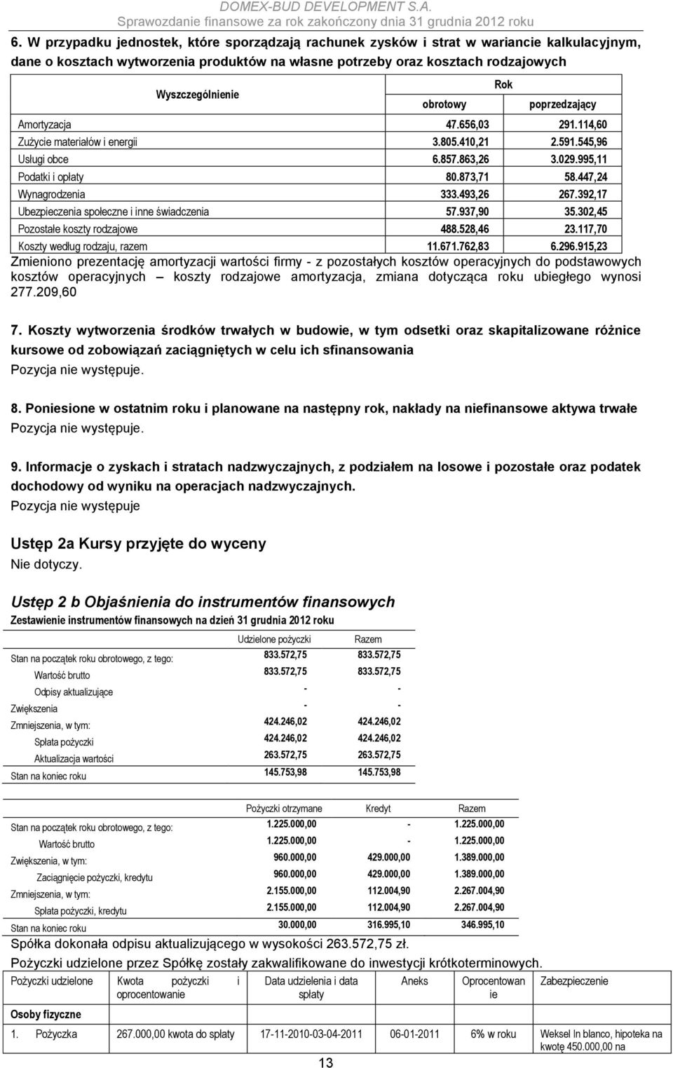 447,24 Wynagrodzenia 333.493,26 267.392,17 Ubezpieczenia społeczne i inne świadczenia 57.937,90 35.302,45 Pozostałe koszty rodzajowe 488.528,46 23.117,70 Koszty według rodzaju, razem 11.671.762,83 6.