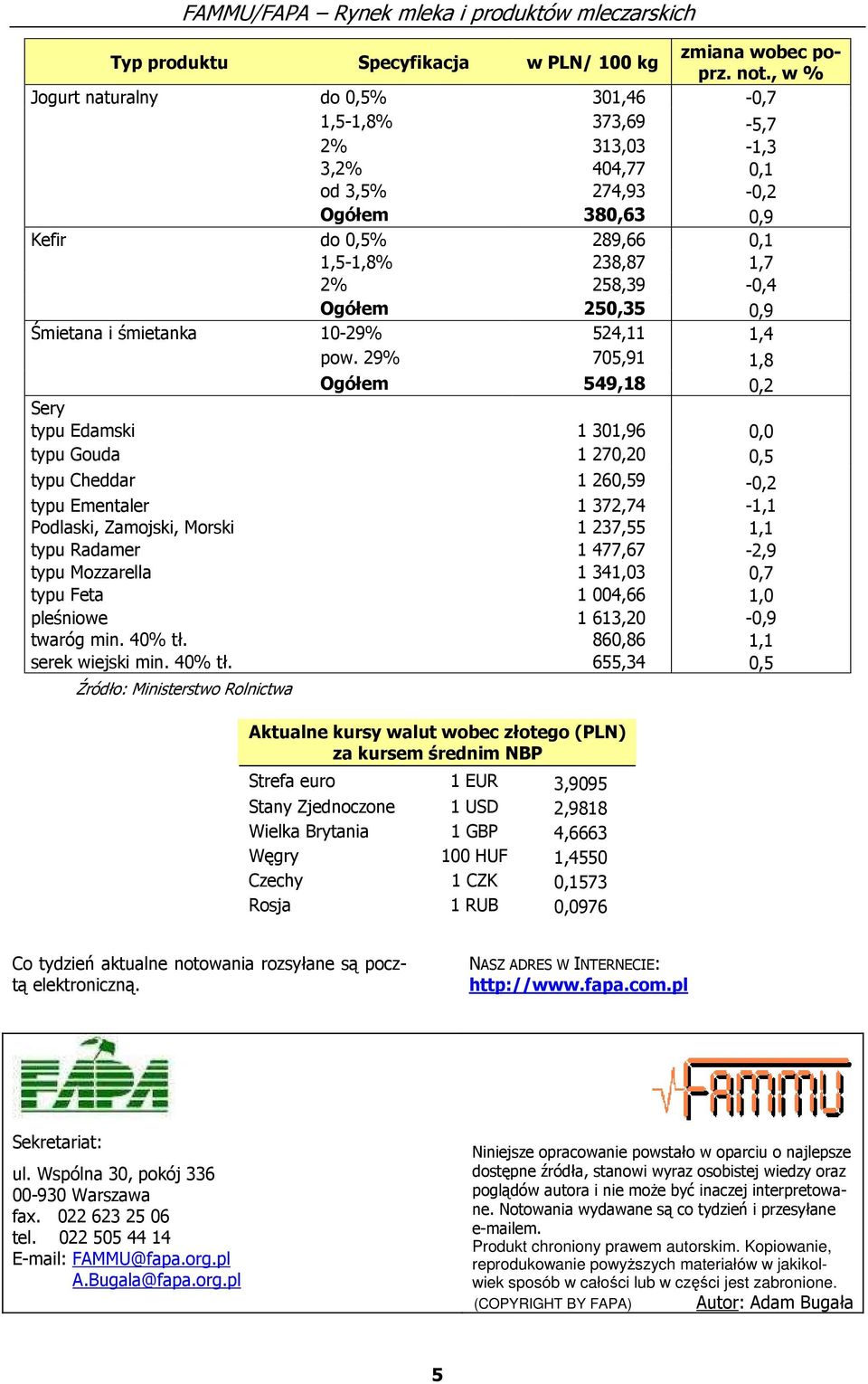 250,35 0,9 Śmietana i śmietanka 10-29% 524,11 1,4 pow.